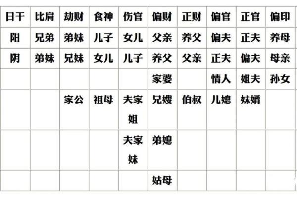 2000金龙命的命理解析:如何弥补命中之缺? 2000金龙命的命理解析:如何弥补命中之缺?