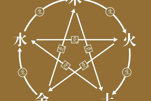 揭示女人炉中火命的五大元素与缺失之道 揭示女人炉中火命的五大元素与缺失之道
