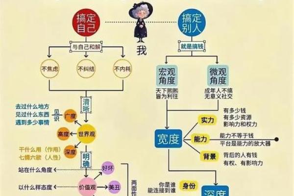 命里没钱的因果关系探究：明白财富的真正来源