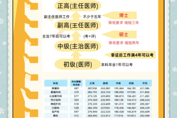 什么命的人才适合做医生？解析医生职业背后的命理特点