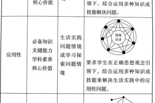 试题命制资料的重要性与构成要素分析