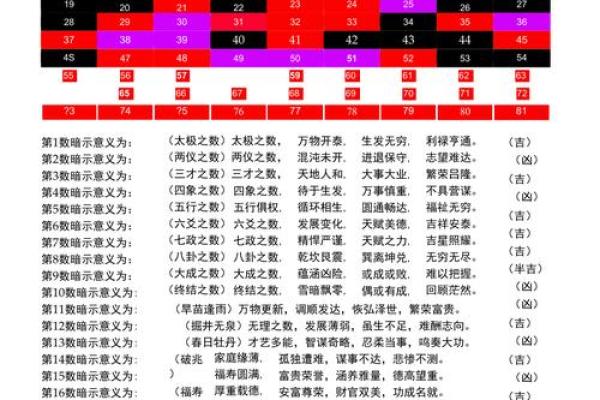 揭开三命通会的神秘面纱:命理特征与人生启示 揭开三命通会的神秘面纱:命理特征与人生启示