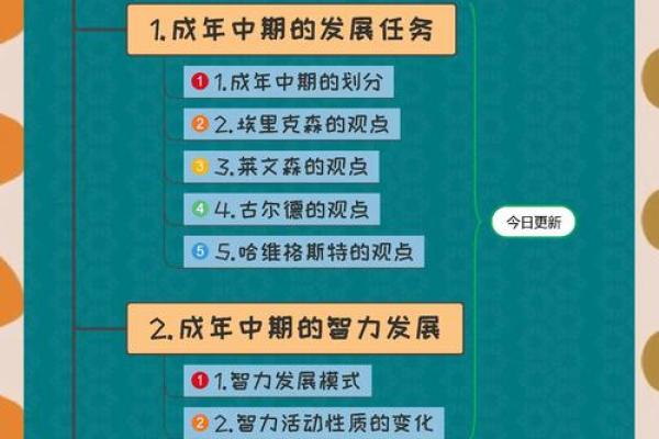 戊寅年出生的人命运分析:追寻内心的力量与智慧之旅 戊寅年出生的人命运分析:追寻内心的力量与智慧之旅