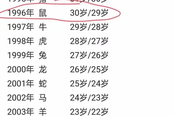 年末老鼠解析:2023年这个生肖的命运走势与运势指南 年末老鼠解析:2023年这个生肖的命运走势与运势指南