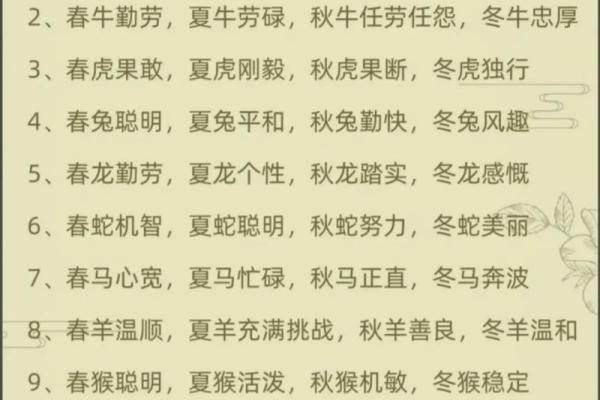 根据十二生肖探秘你的命运与性格特征 根据十二生肖探秘你的命运与性格特征