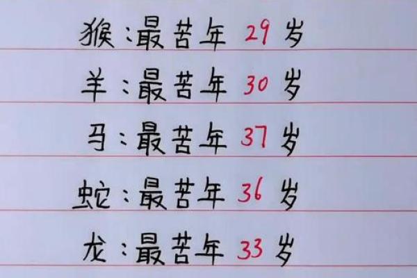 生肖命格与命运:探讨哪些生肖被认为命运不佳 生肖命格与命运:探讨哪些生肖被认为命运不佳